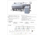 CIP-就地清洗系统